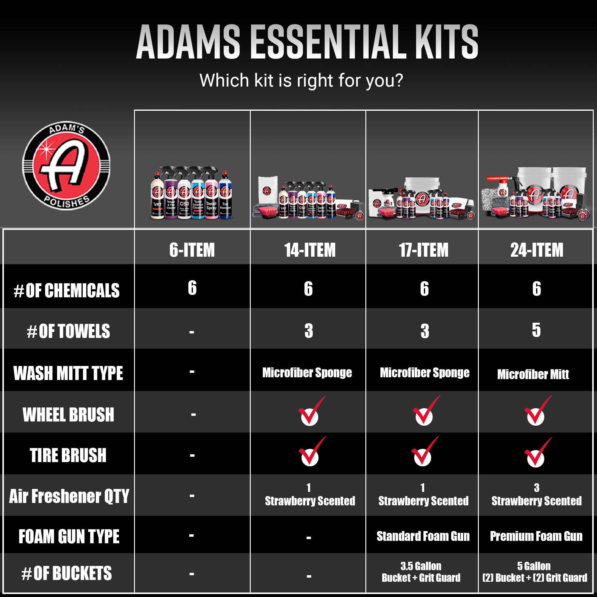 Adam's Essential Car Wash Kit (24-Item) - Auto Detailing Car Care Cleaning Kit with Foam Gun & Bucket Car & Truck Lovers, Dads, Moms and DIYers - Image 9