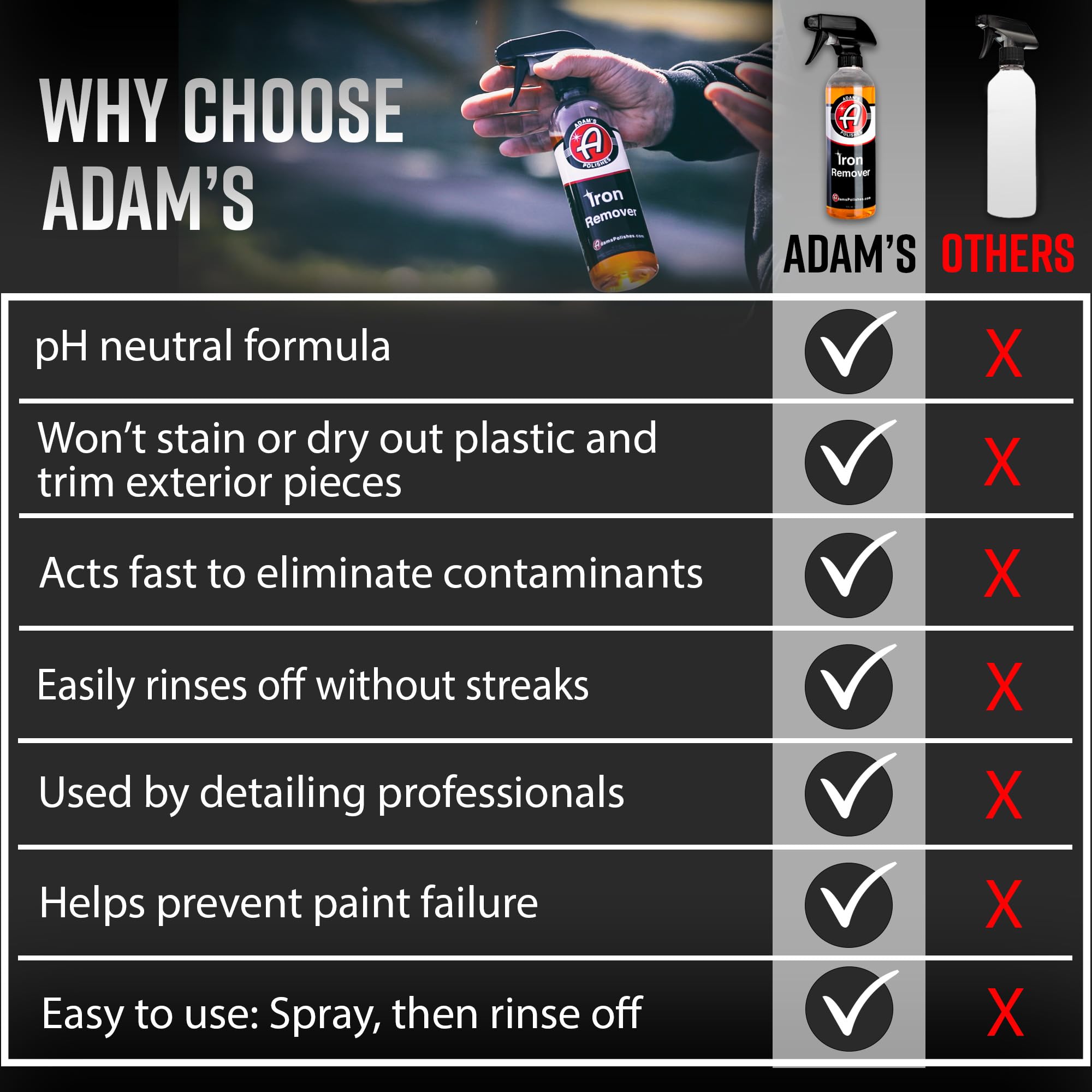 Adam's Iron Remover (Gallon) - Iron Out Fallout & Stop Rust Remover Spray for Car Detailing Removes Iron Particles in Auto Paint, Wheels, Motorcycle, RV & Boat - Use Before Clay Bar, Wax or Car Wash - Image 7
