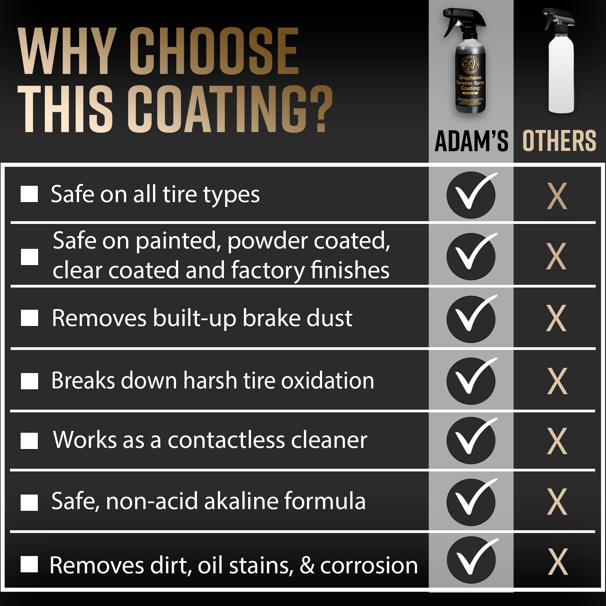 Adam's Polishes Advanced Graphene Ceramic Spray Coating - 18+ Months Sprayable Graphene Oxide Ceramic Coating for Cars, Boats, RV's & Motorcycle | Adds Extreme Gloss, Depth, Shine & Protection - Image 7