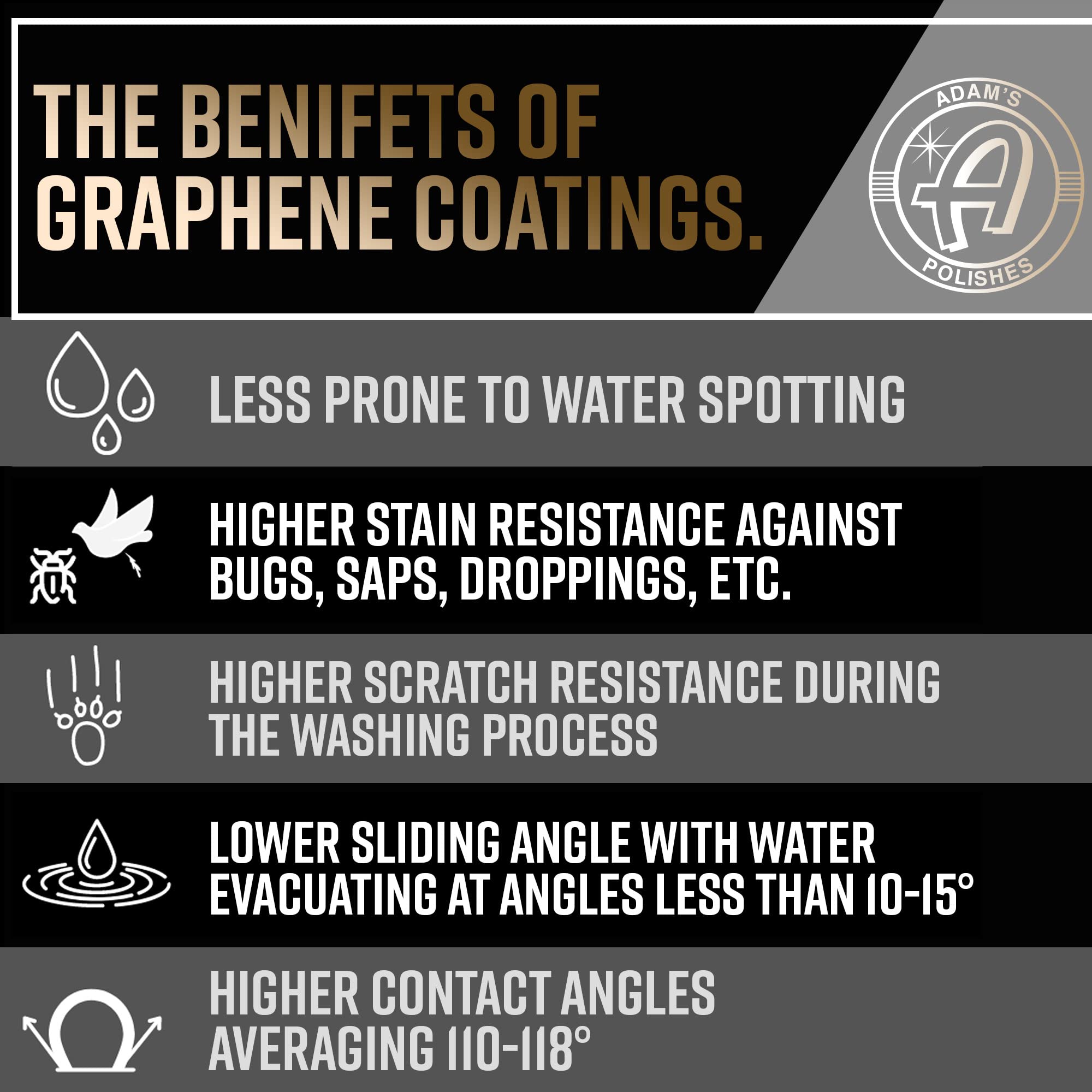 Adam's Polishes Advanced Graphene Ceramic Spray Coating - 18+ Months Sprayable Graphene Oxide Ceramic Coating for Cars, Boats, RV's & Motorcycle | Adds Extreme Gloss, Depth, Shine & Protection - Image 8