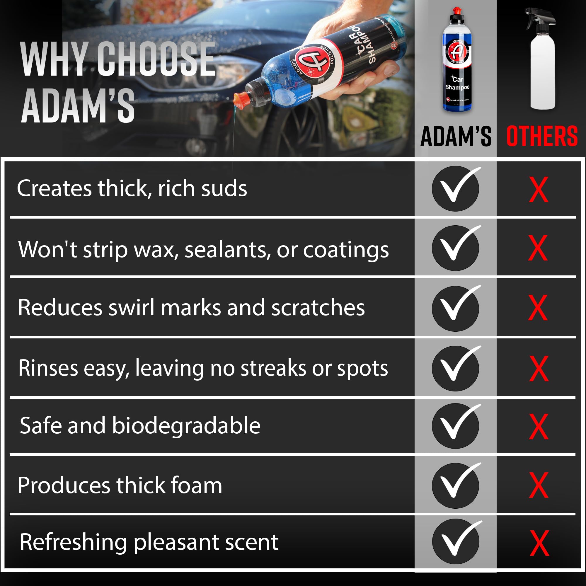 Adam's Polishes Car Wash Shampoo (Gallon) - pH Best Car Wash Soap For Snow Foam Cannon or Gun For Pressure Washer & 5 Gallon Bucket, Powerful Safe Spot Free Cleaning Liquid Auto Detergent - Image 9