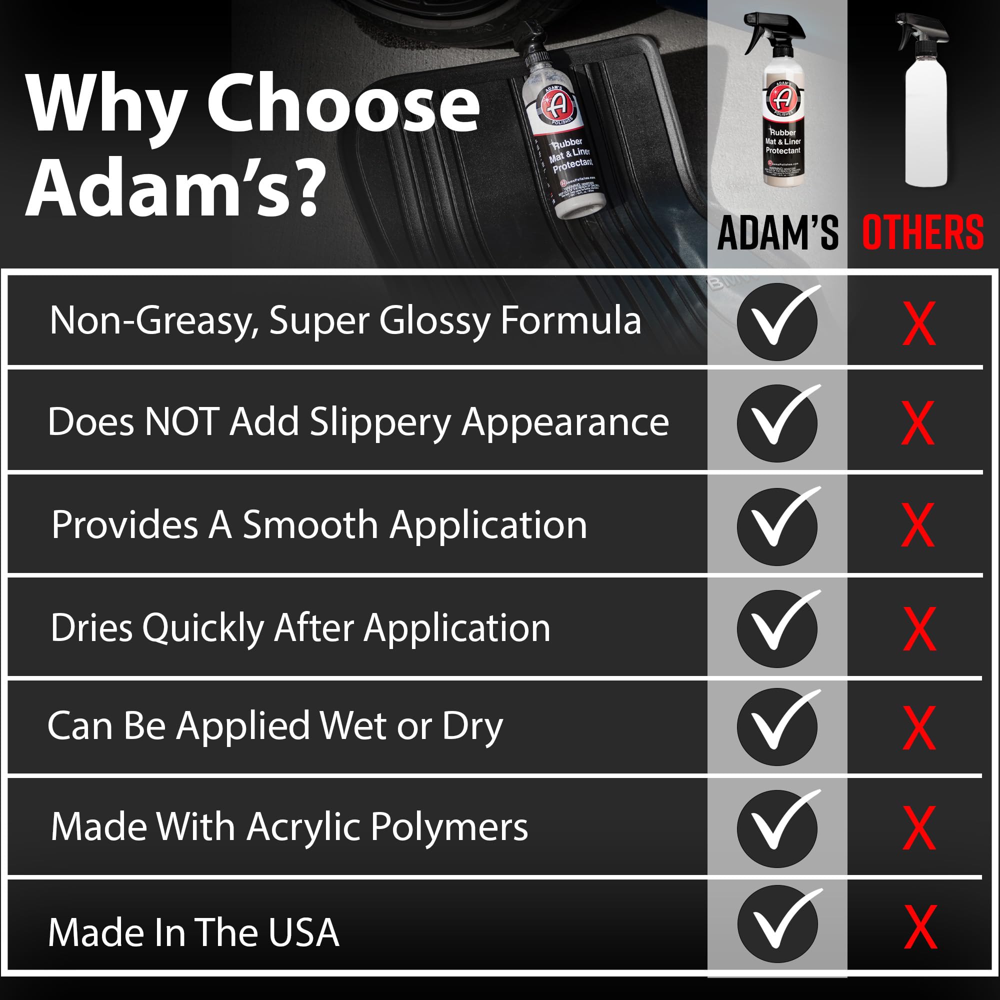 Adam's Polishes Rubber Mat & Liner Protectant (Cleaner & Protectant Combo) - Image 6