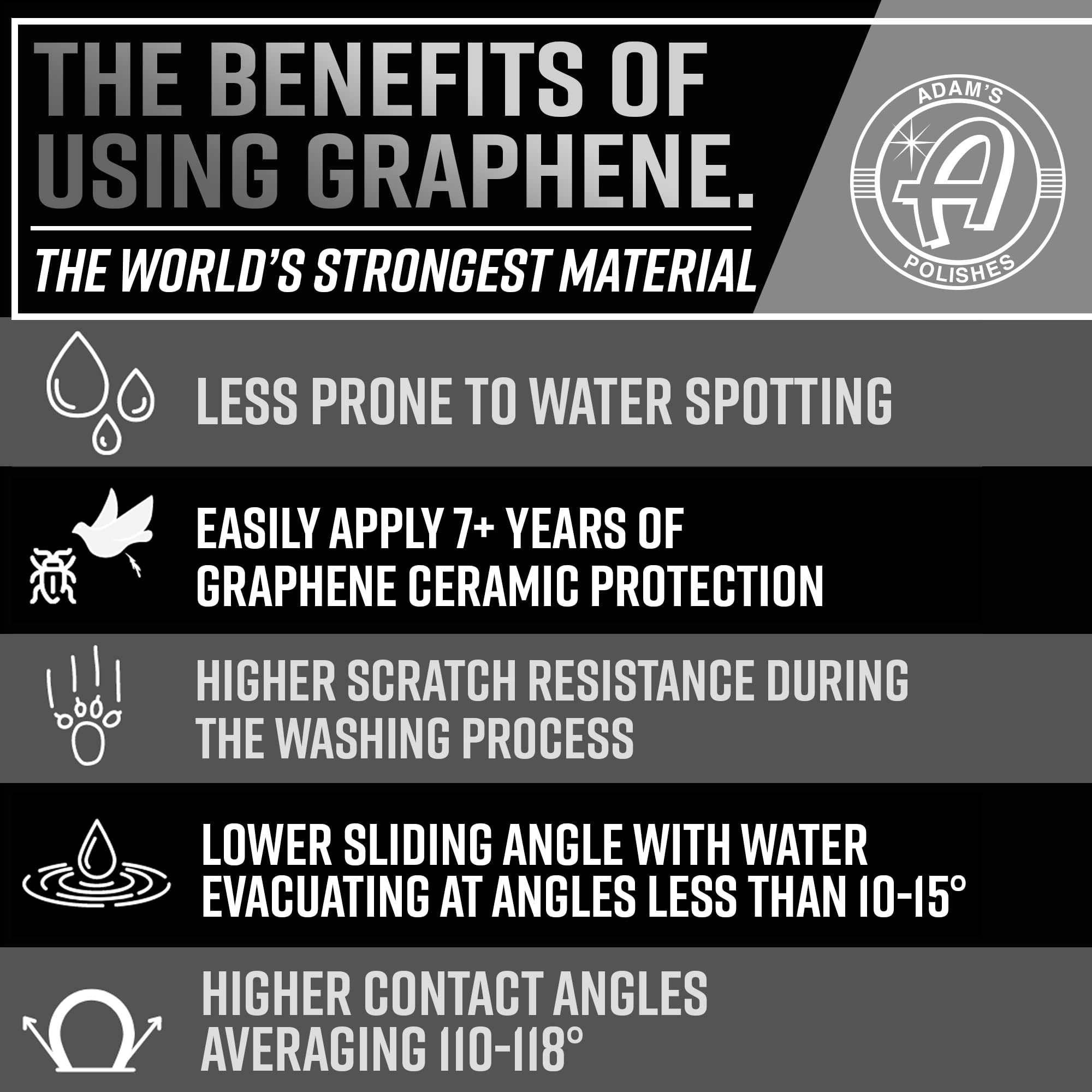 Adam's Polishes UV Graphene Ceramic Coating - 10H Ceramic Coating for Cars W/UV Glow Technology | 7+ Years of Protection | Apply After Car Wash Clay Bar Car Buffer Polisher | Boat RV Motorcycle - Image 7