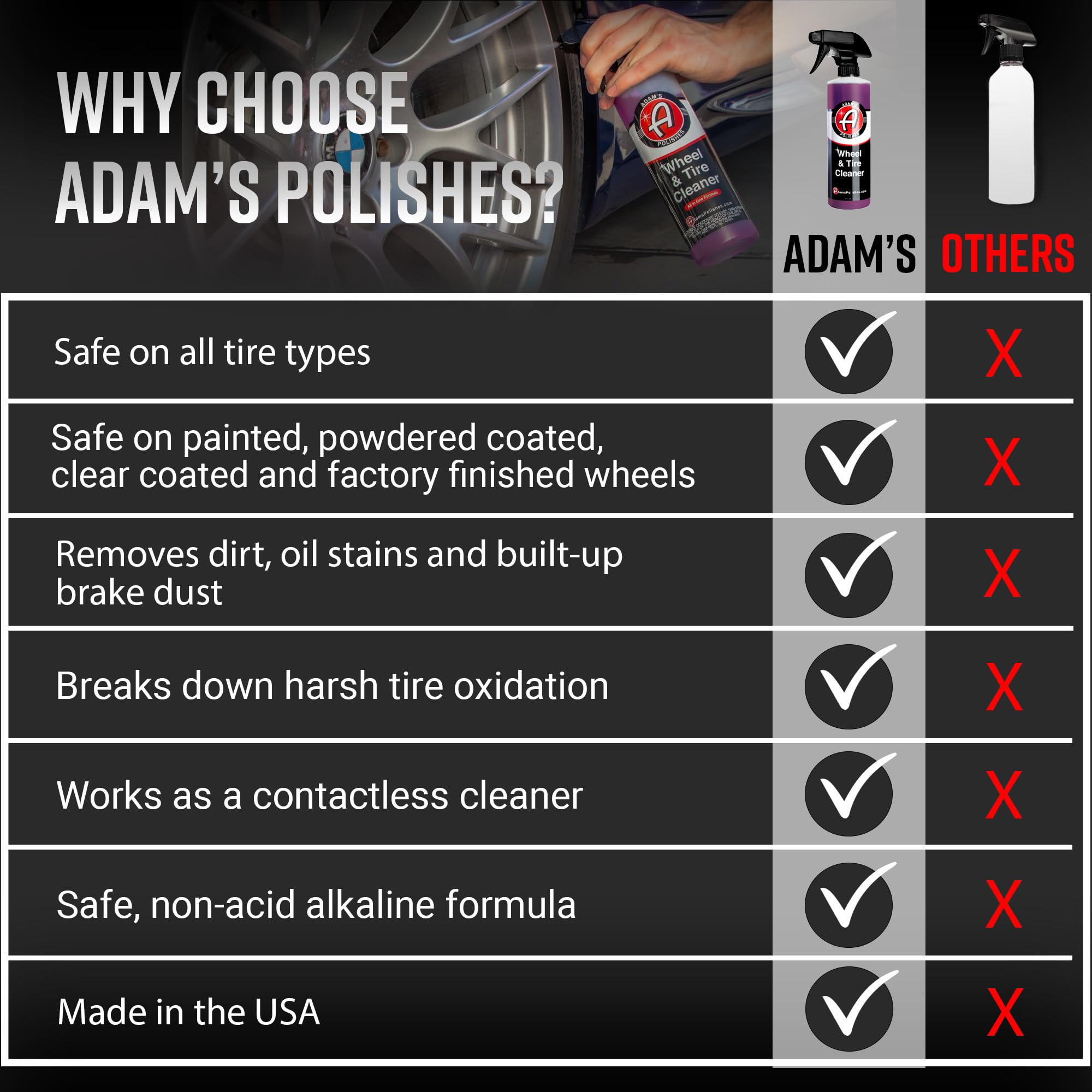 Adam's Polishes Wheel & Tire Cleaner Gallon - Professional All in One Tire & Wheel Car Wash Wheel Well Cleaning Spray for Car Detailing | Safe On Most Rim Finishes - Image 6